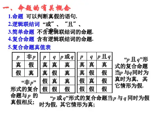 02简易逻辑  命题的四种形式(PPT)3-1