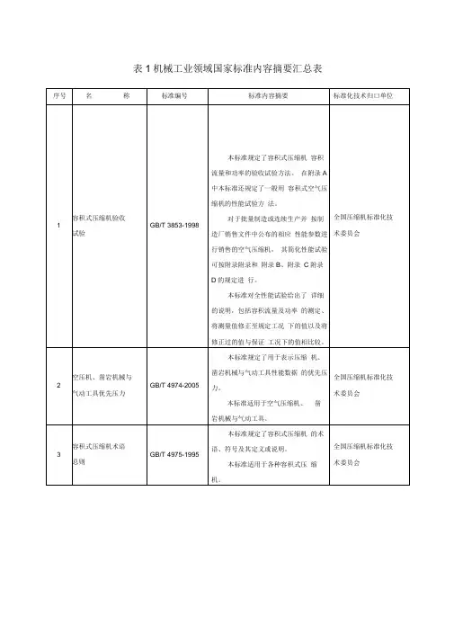 标准和技术文件有效版本清单
