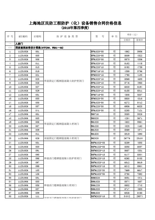 上海地区民防工程防护(化)设备销售合同价格信息(2018年第四季度)