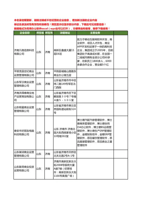 新版山东省济南商业运营工商企业公司商家名录名单联系方式大全88家