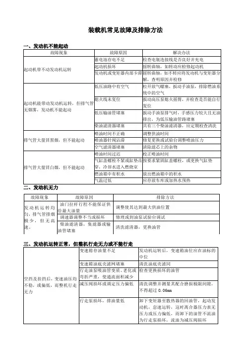 装载机常见故障