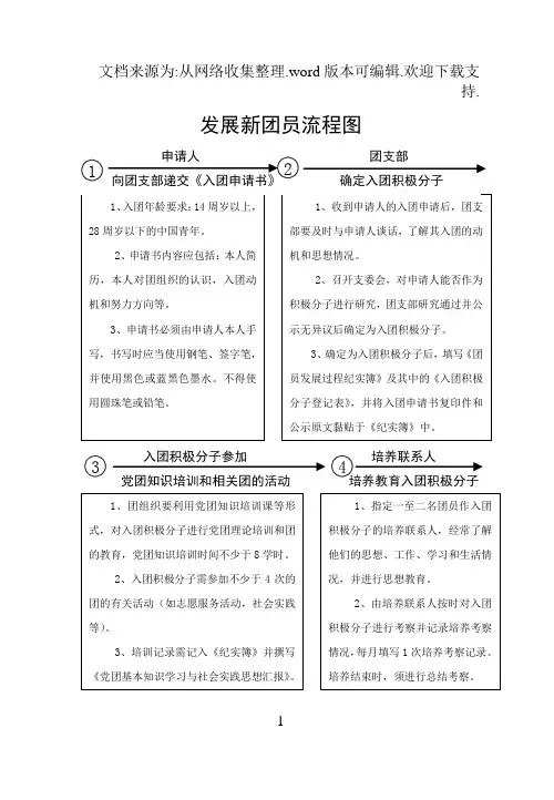 发展新团员流程图