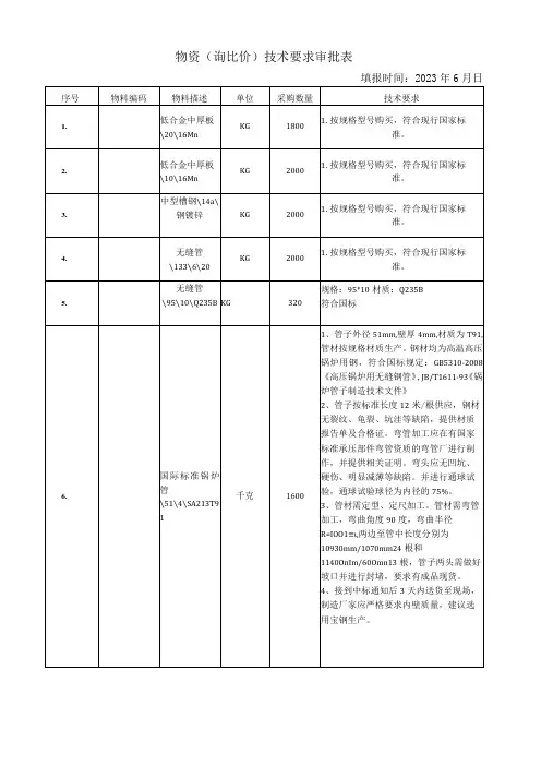 物资询比价技术要求审批表