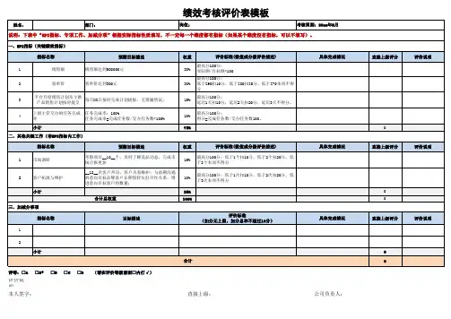 绩效考核评价表模板