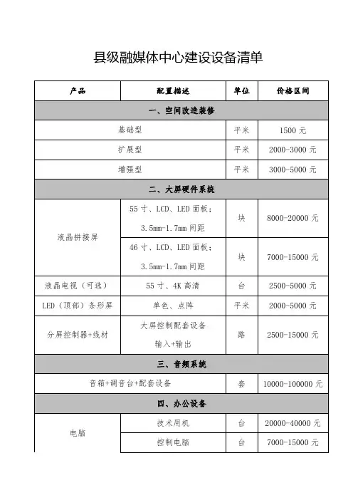 县级融媒体设备清单