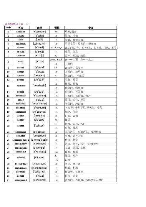 高中完整版-24天突破高中3500词