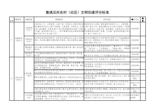 集镇及所在村社区文明创建评分标准