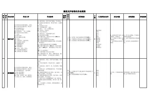 标准化作业流程标准支护