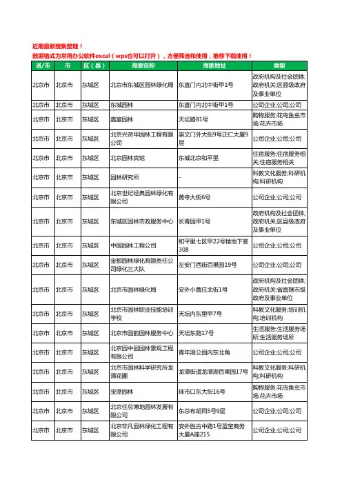 2020新版北京市北京市园林工商企业公司商家名录名单黄页联系方式大全1473家