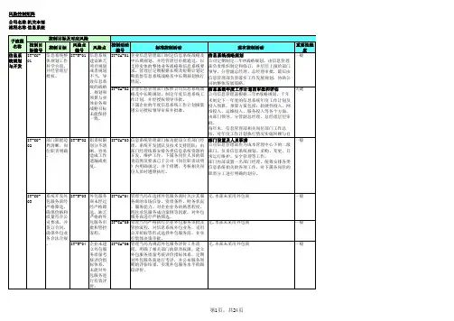 企业内控应用手册之信息系统-风险控制矩阵