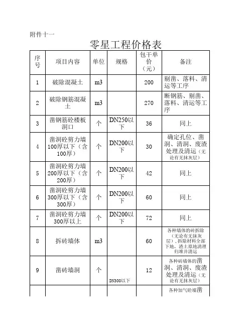 零星工程价格表