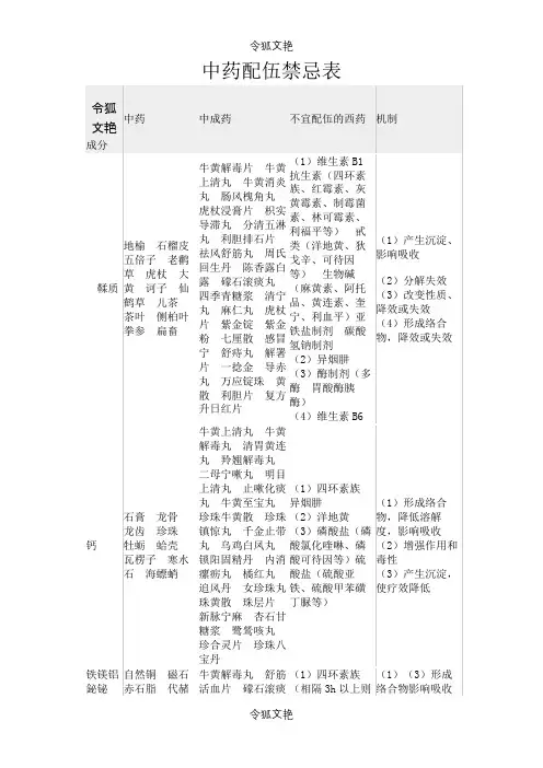 中药配伍禁忌表之令狐文艳创作