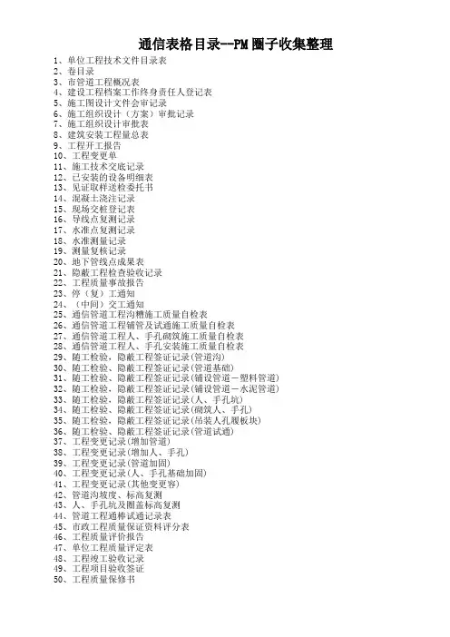 通信行业项目管理全套表格模板-电信和城通