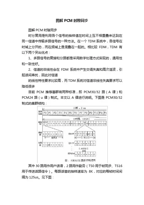 图解PCM时隙同步