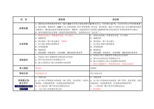 解读货物贸易出口收入存放境外管理政策