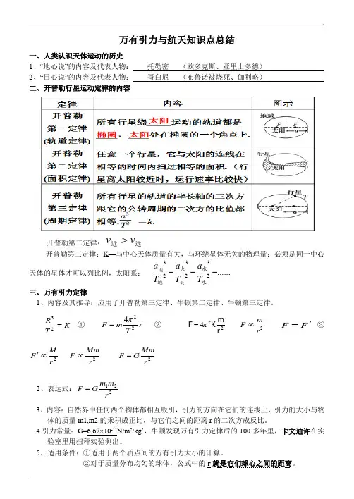 《万有引力与航天》知识点总结