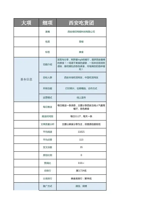 公众号竞品分析