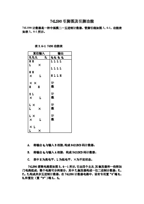74LS90引脚图及引脚功能