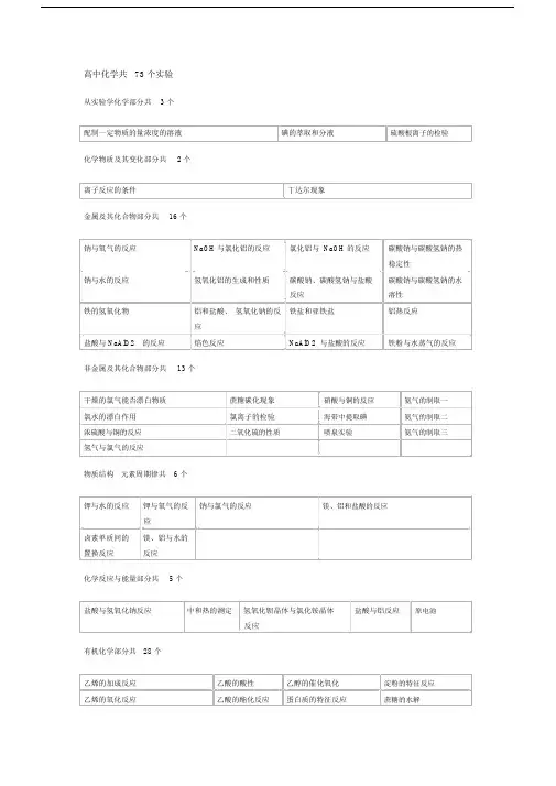 高中化学共73个实验