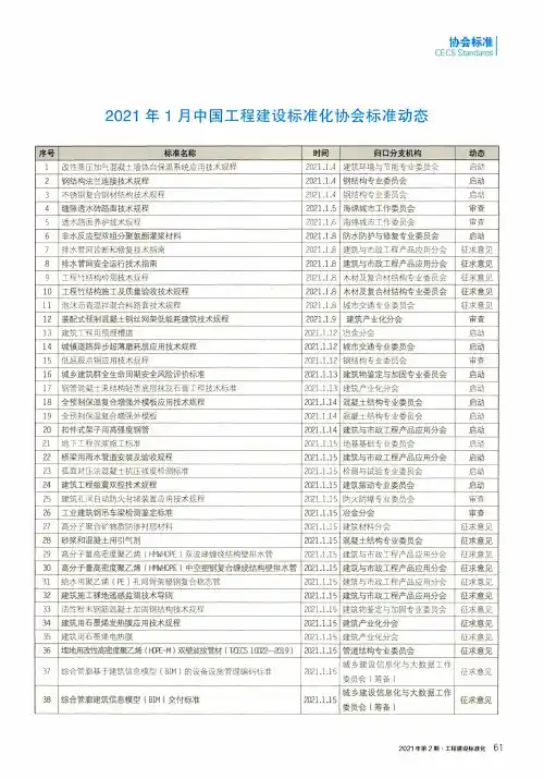 2021年1月中国工程建设标准化协会标准动态