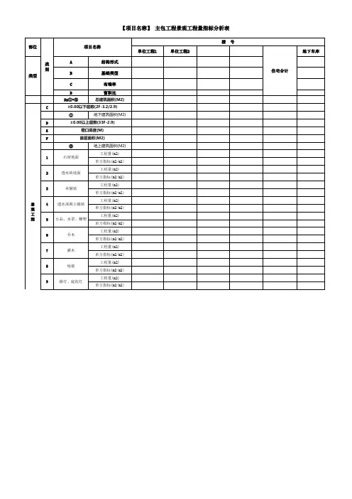 单方含量指标分析(景观)