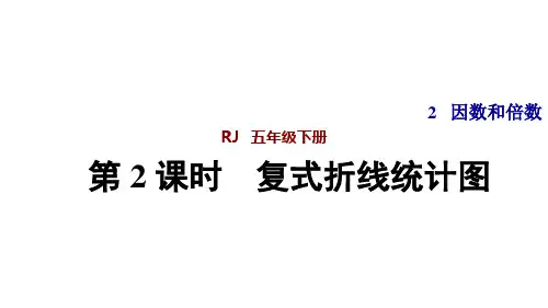 五年级数学下册课件-第七单元第2课时复式折线统计图人教版