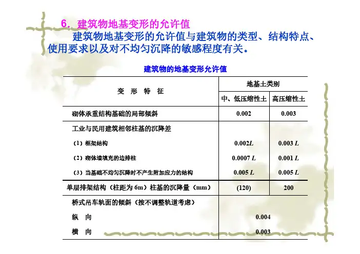 7-4地基变形允许值与变形验算