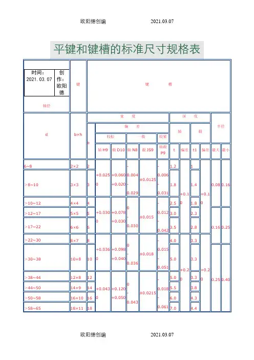 平键和键槽的标准尺寸规格表