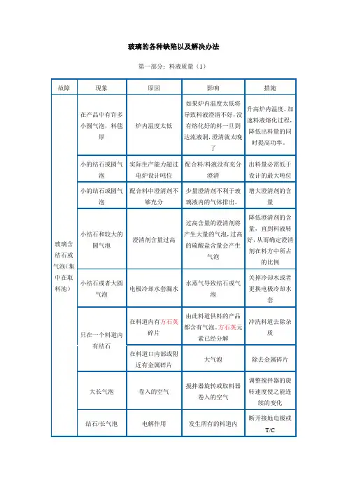 玻璃的各种缺陷以及解决办法