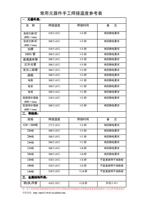 常用元器件手工焊接温度参考表