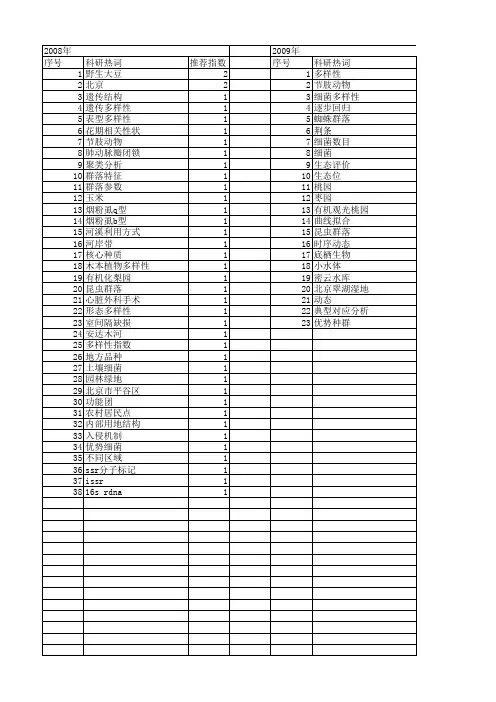 【北京市自然科学基金】_多样性指数_基金支持热词逐年推荐_【万方软件创新助手】_20140730