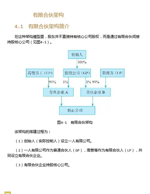 股权架构设计实操--有限合伙架构