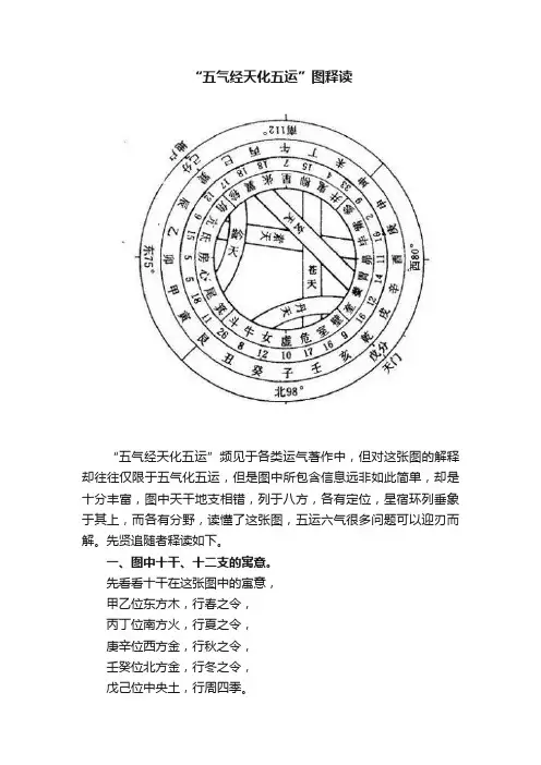 “五气经天化五运”图释读
