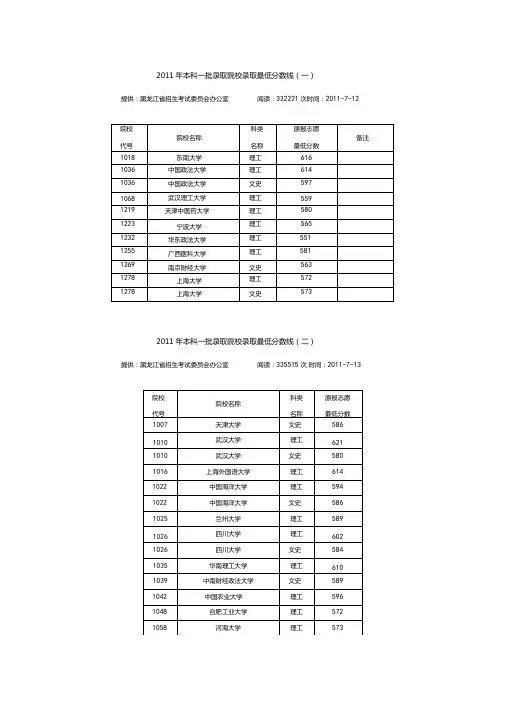 2011年黑龙江本科一批录取院校录取最低分数线