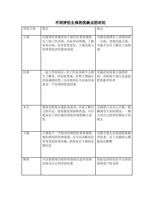 政府绩效评估概论-不同评估主体的优缺点的对比