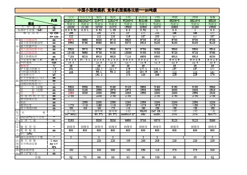 最全各种挖掘机参数一览表