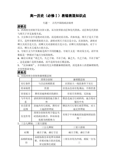 【VIP专享】高一历史(必修Ⅰ)易错易混知识点