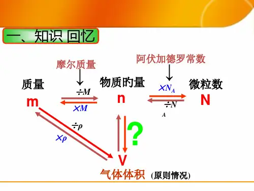 气体摩尔体积-公开课市公开课获奖课件省名师示范课获奖课件