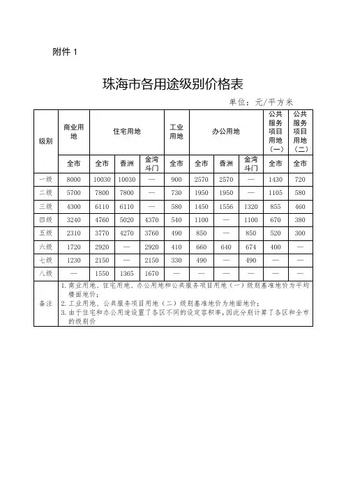珠海市各用途级别价格表
