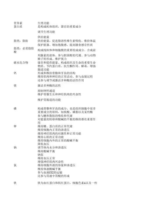 公共营养师之六大营养素