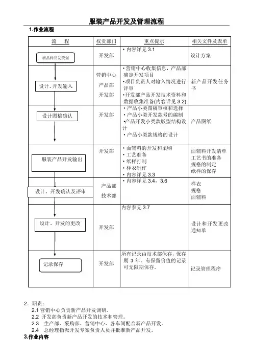服装产品开发及管理流程