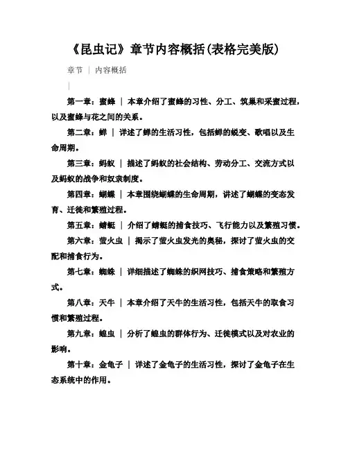《昆虫记》章节内容概括(表格完美版)