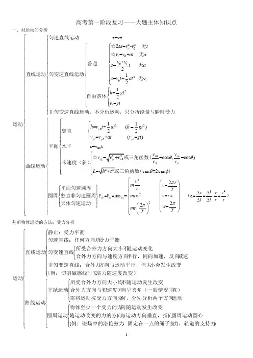 高考物理大题解题思路
