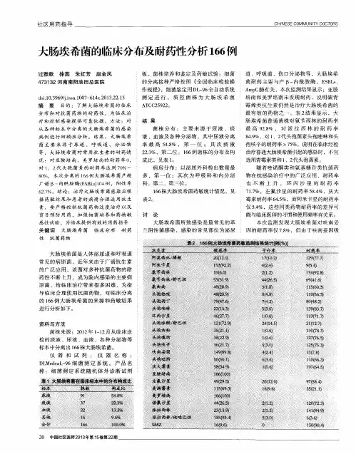 大肠埃希菌的临床分布及耐药性分析166例