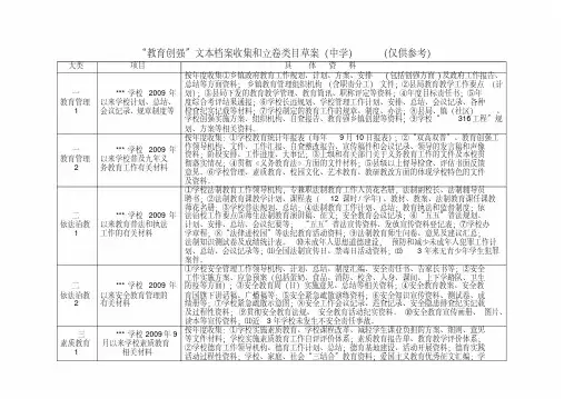 (完整版)中小学创强文本档案收集、分类(仅供参考)