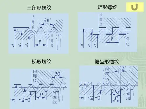 第九章--螺旋传动1