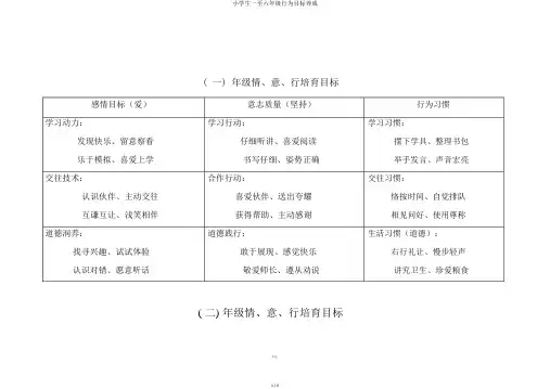 小学生一至六年级行为目标养成