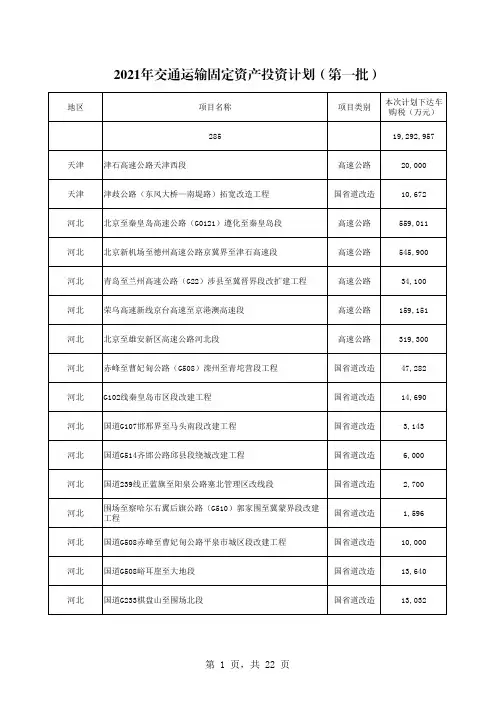 2021年交通固定资产投资计划(第一批)