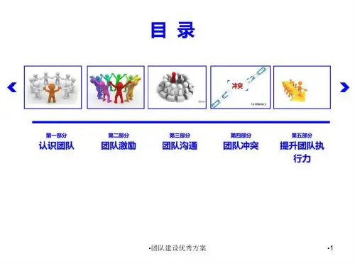 团队建设优秀方案课件