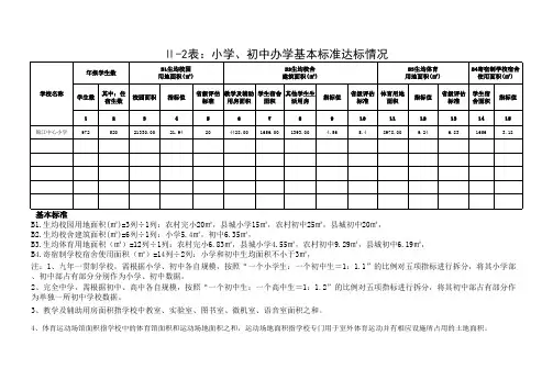 锦江小学校园校舍运动场统计表